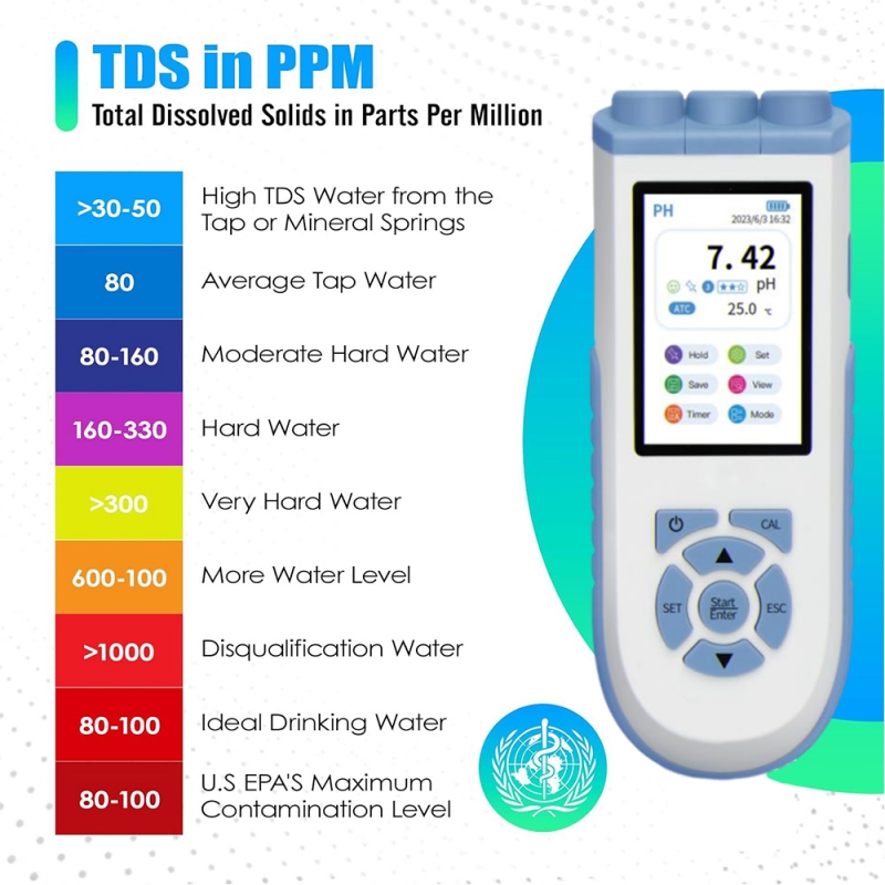 Ph Meter Digital Water Tester - Medidor de pH digital IKEME, com